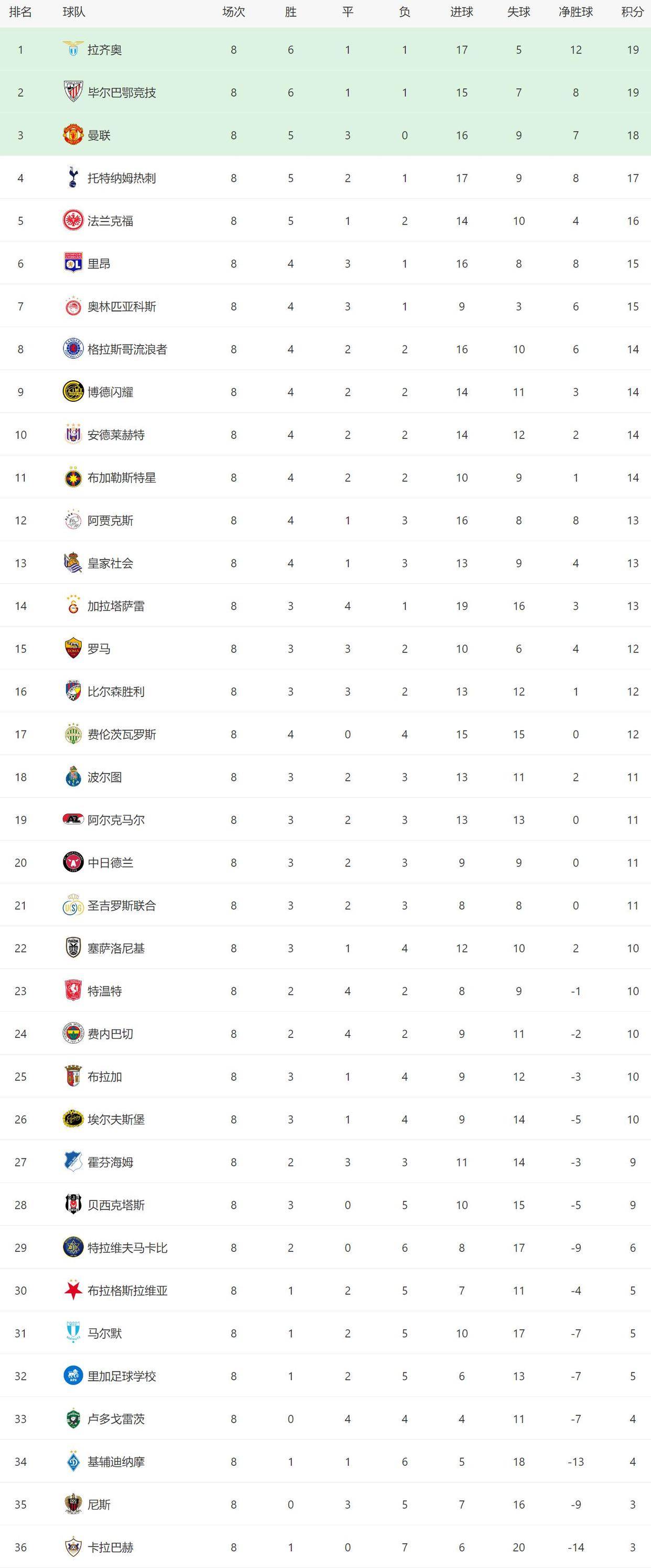 赛地聚焦——欧冠今夜热度飙升；布鲁克林篮网外线爆发；底气十足；轮换策略成焦点(欧冠布鲁日vs尤文比分预测)-友博官网入口